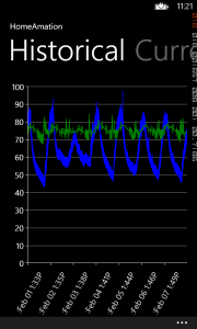 HomeAmation Wp7