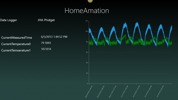 HomeAmation main screen